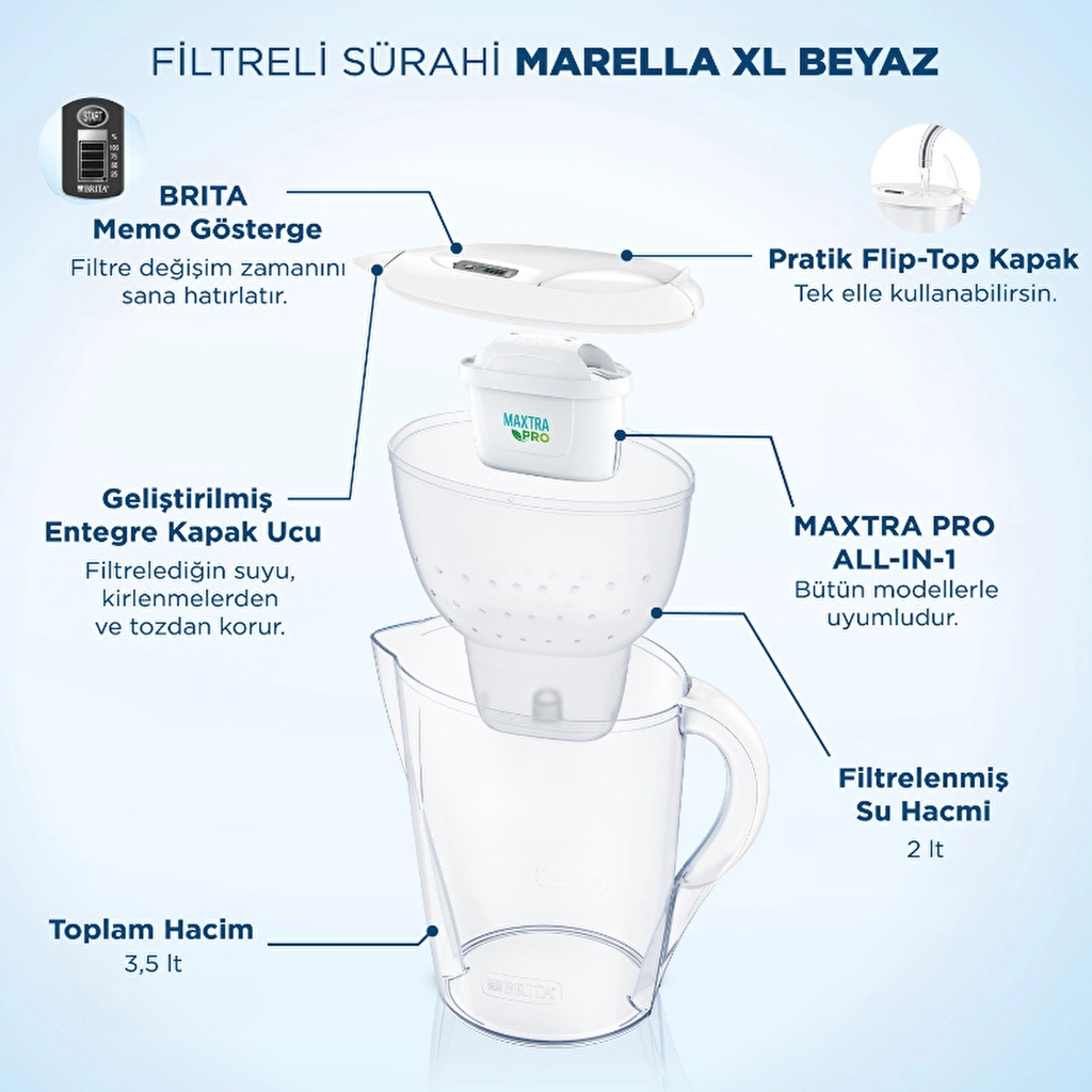 Brita Marella XL 3,5L Wasserkrug mit 3 MAXTRA PRO Filtern