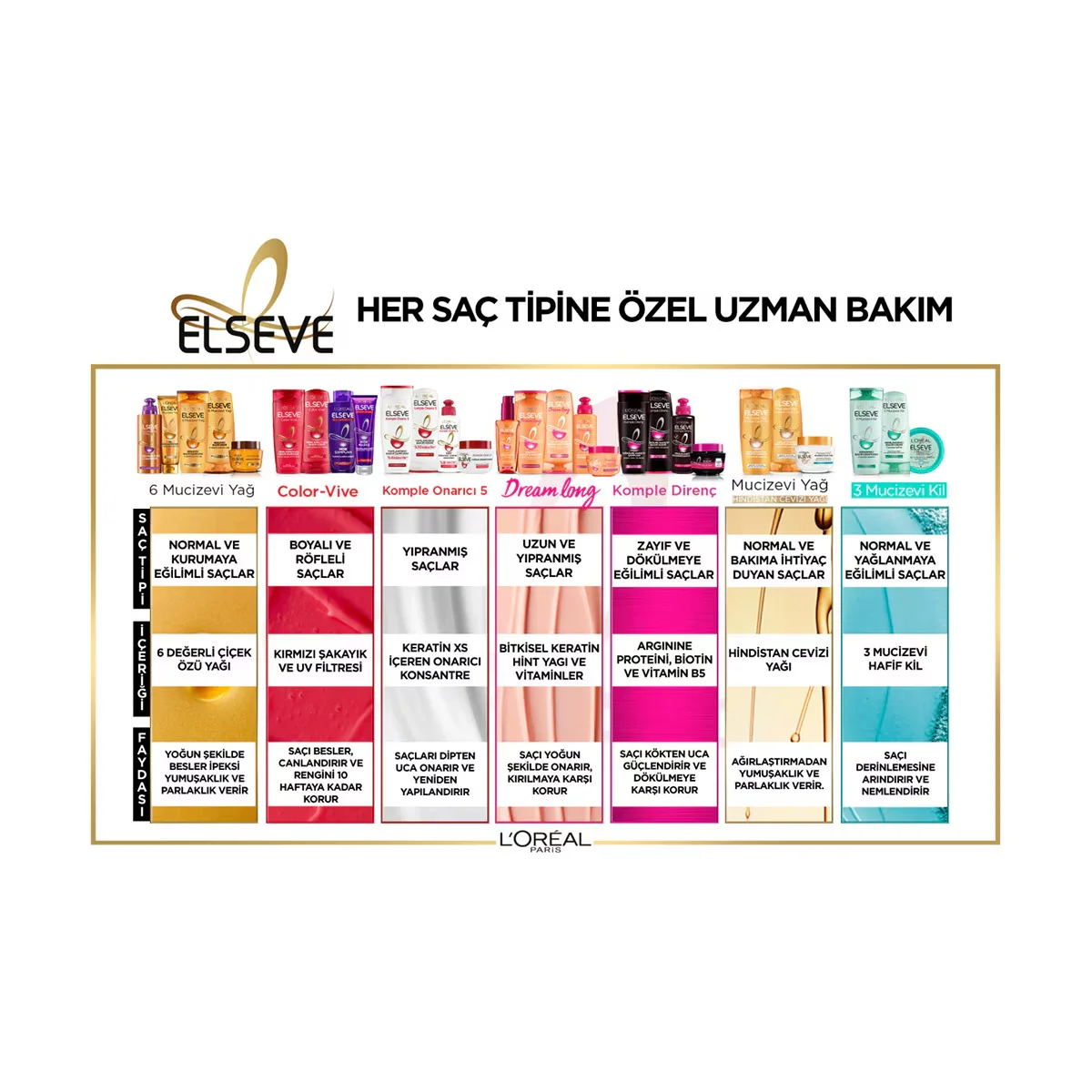 L'Oréal Paris Elseve Miraculous Oil Hair Beautifying Cream 150 ml