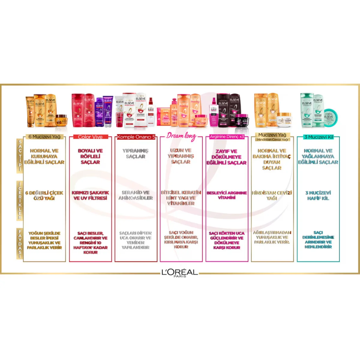 L'Oréal Paris Elseve 6 miraculous Oil Nourishing Mask 300 ml