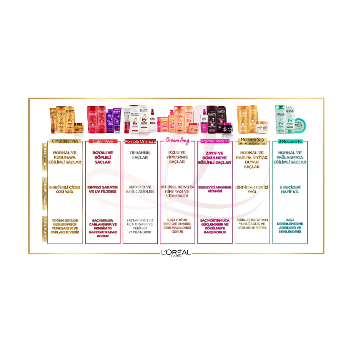 L'Oréal Paris Elseve 6 miraculous Oil Nourishing Mask 300 ml