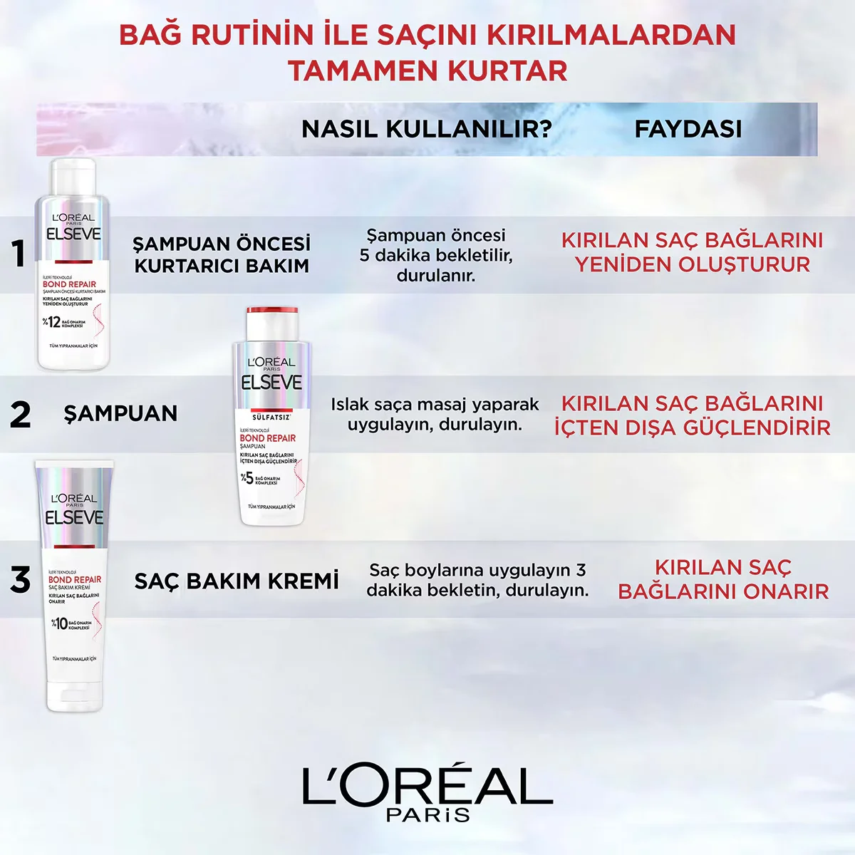 Кондиционер для волос L'Oréal Paris Elseve Bond Repair 150 мл