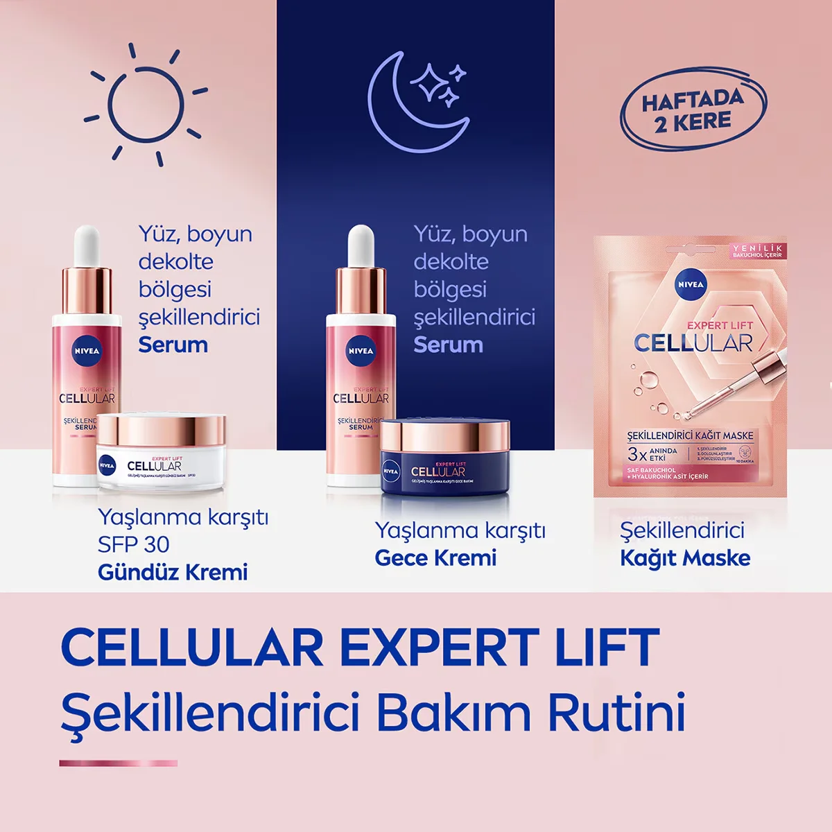 Омолодите кожу: Nivea Cellular Expert Lift Ночной Крем
