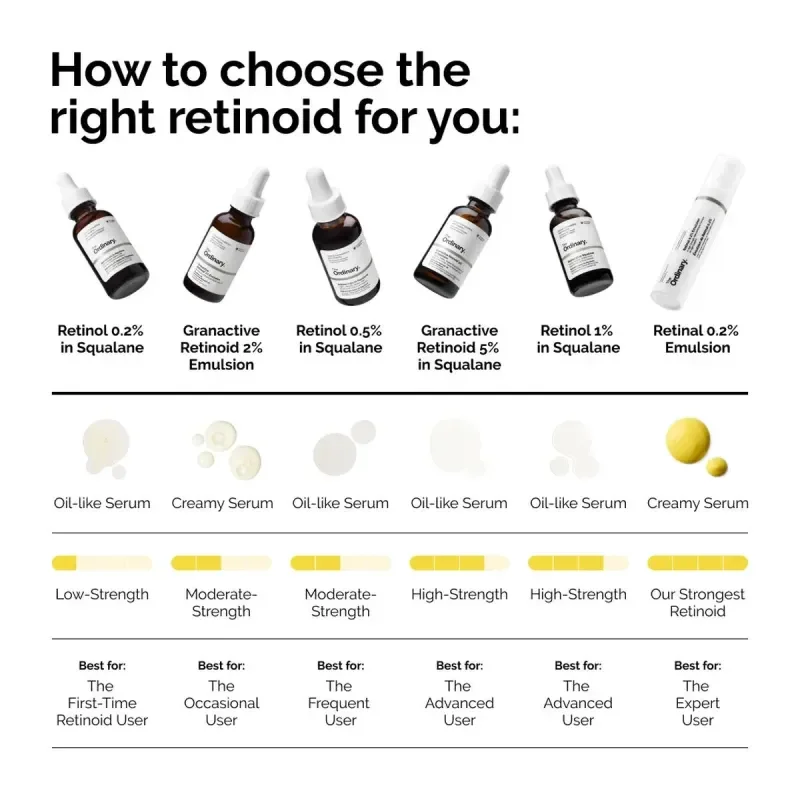 High Stability Solution with 0.5% Retinol by The Ordinary 30 ml