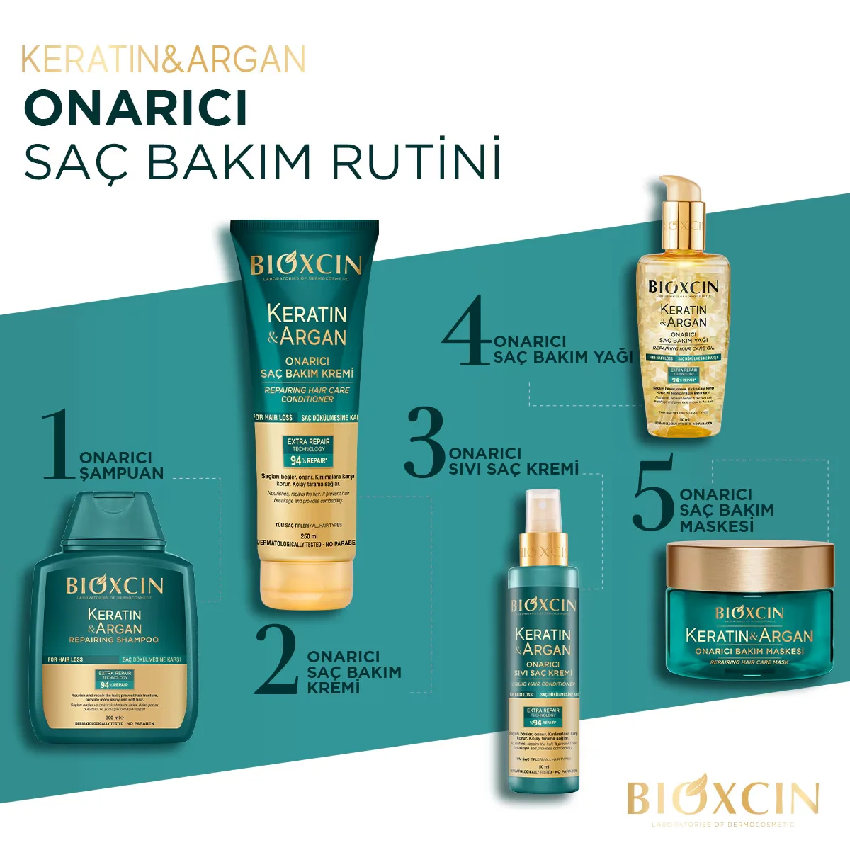 قناع العناية بالشعر 225 مل من بيوكسين Bioxcin