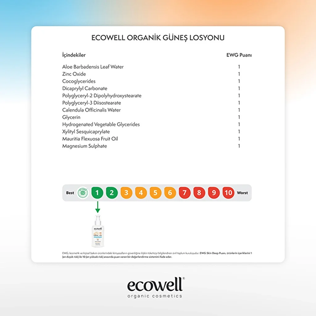 Ecowell Bio Sonnenlotion LSF 30 - 150ml