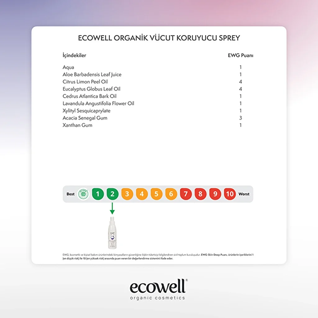Ecowell Protective Body Spray 125 ml