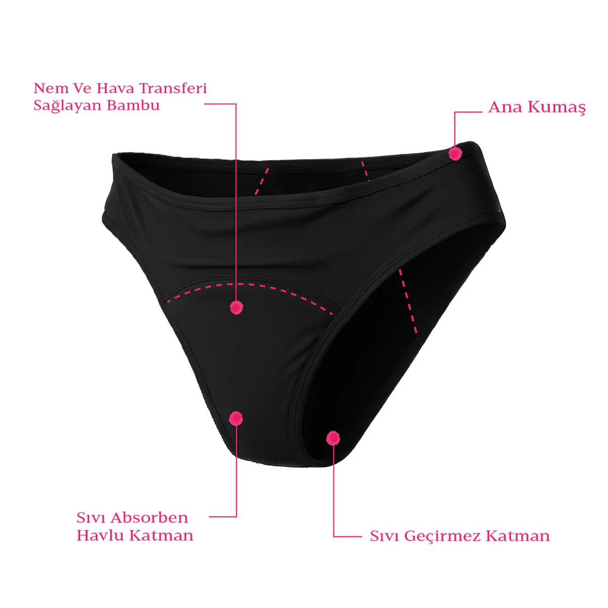Peddon Jenny Maxi Saugfähige Menstruationsunterwäsche