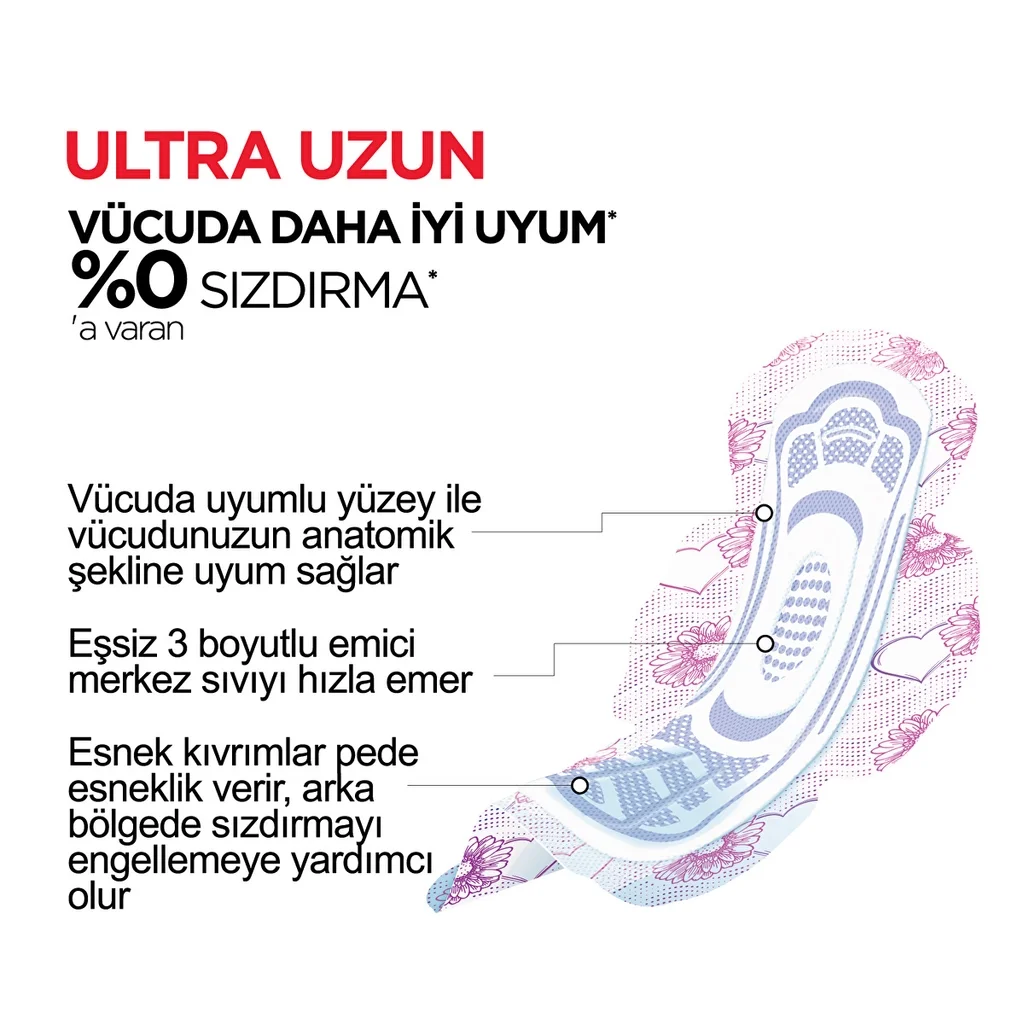 Котекс Ультра Драй Софт Ультра Крылышки Длинные 7 шт