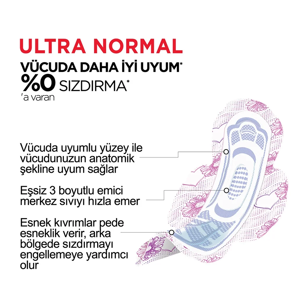 Kotex كوتكس ألترا فوط صحية عادية عبوة من 8 قطع
