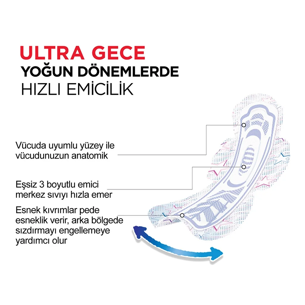 Kotex Ultra Pad Night 6 pack