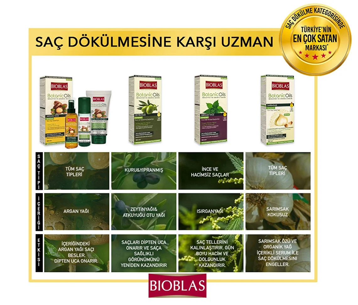 Bioblas Kräuter Volumen Shampoo 360ml