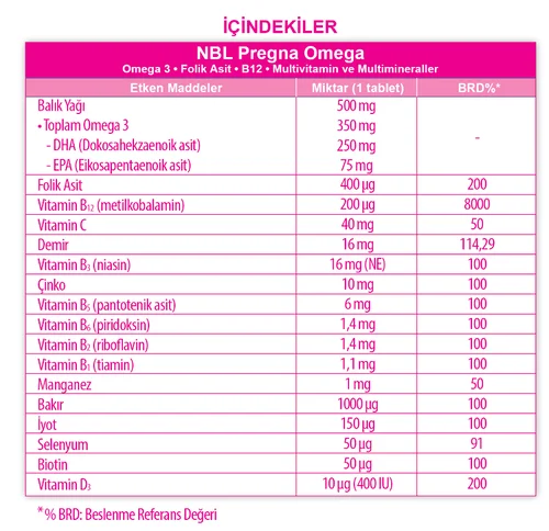 NBL Pregna Omega3 Multivitamin &amp; Mineral 30 Weichkapseln