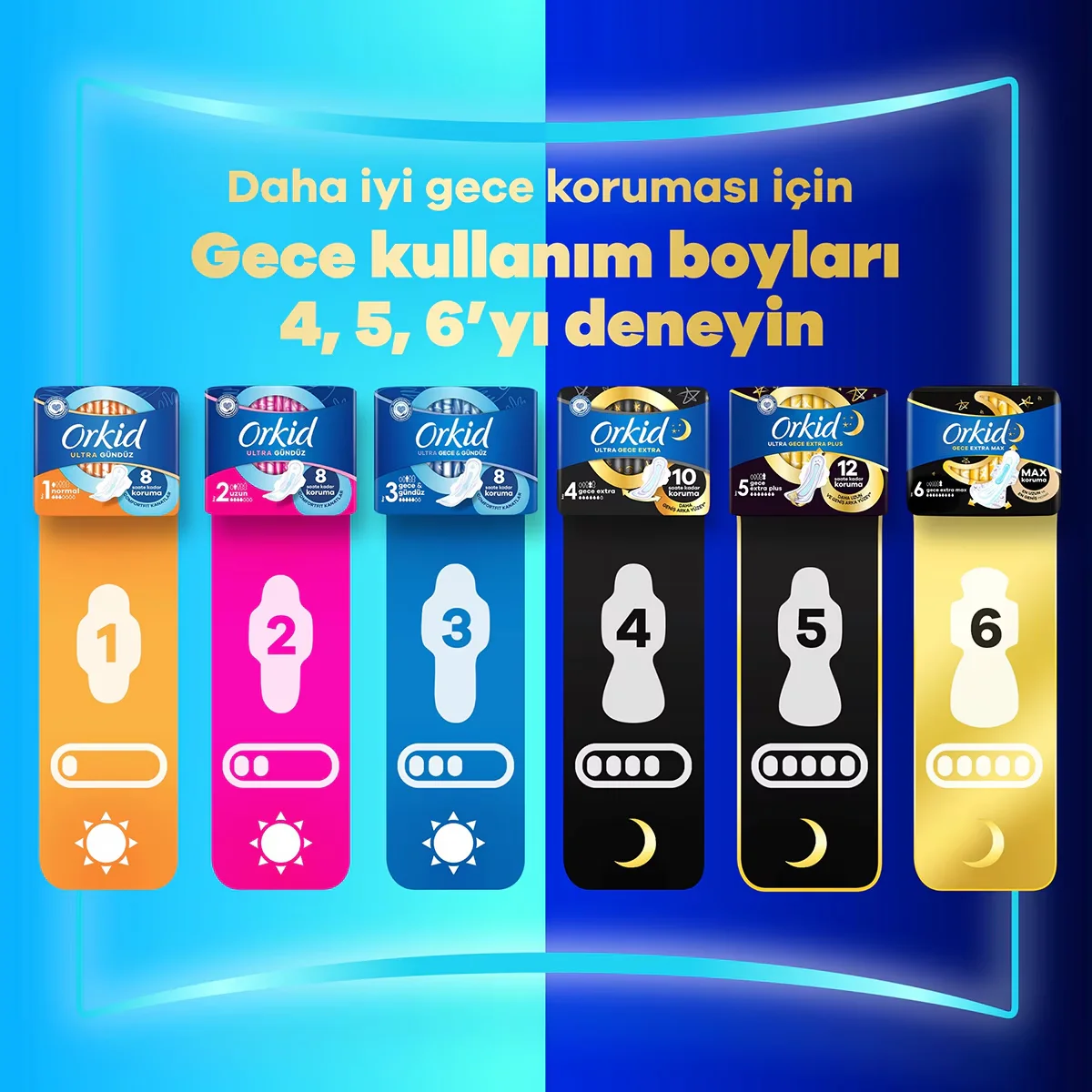 Orkid Ultra Night &amp; Day (size 3) Sanitary Pads 24 pcs