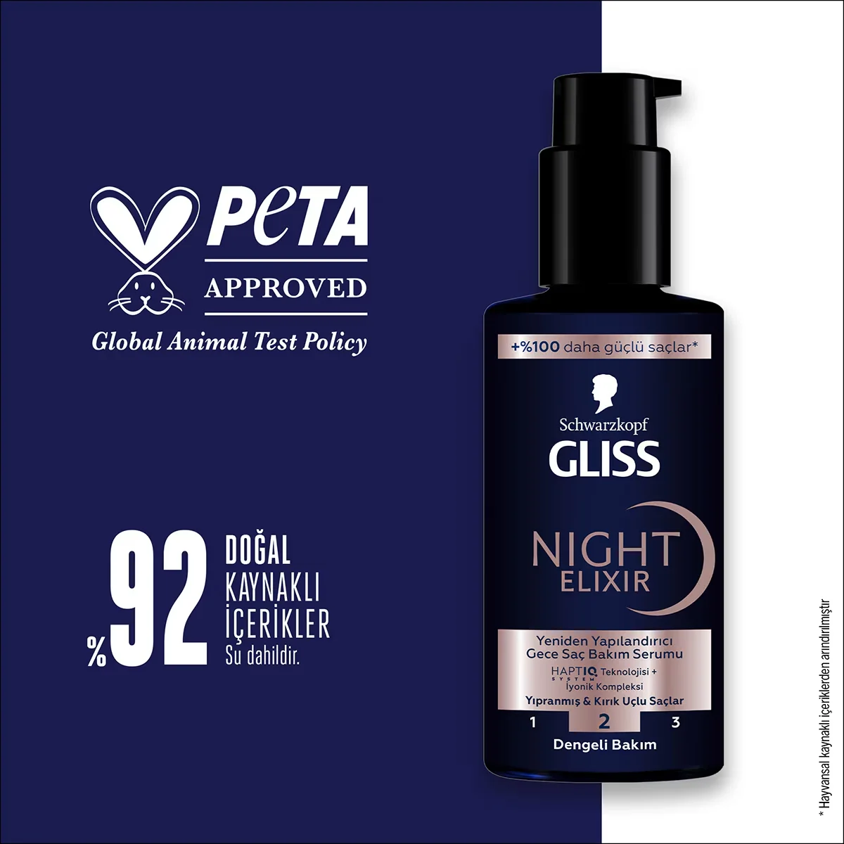 Gliss Nacht Elixier Serum 100ml
