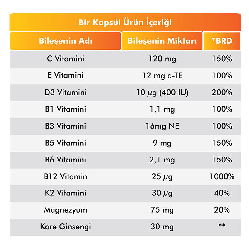 Voop Food Supplement Containing Multivitamin And Multimineral 30 capsules